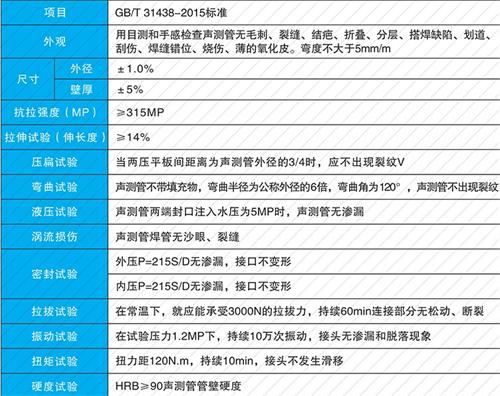 曹妃甸钳压式声测管现货性能特点